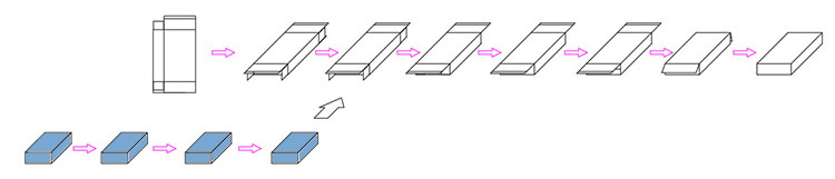 cartoning process
