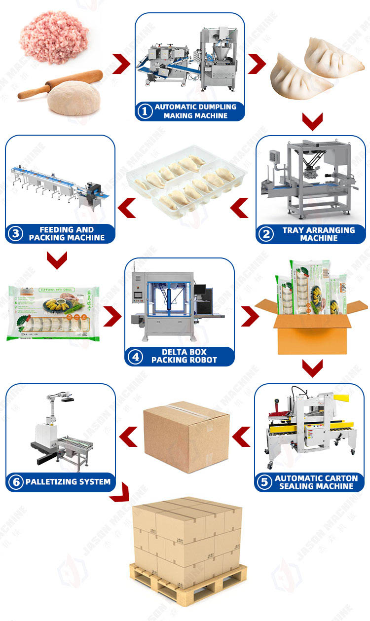 dumpling making pouch carton packing machine line dumpling making pouch carton packing machine line