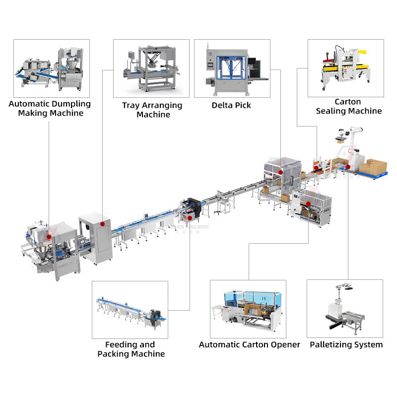 frozen dumpling making packing machine line