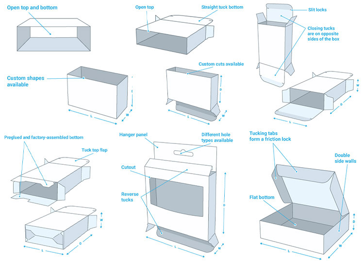 box types